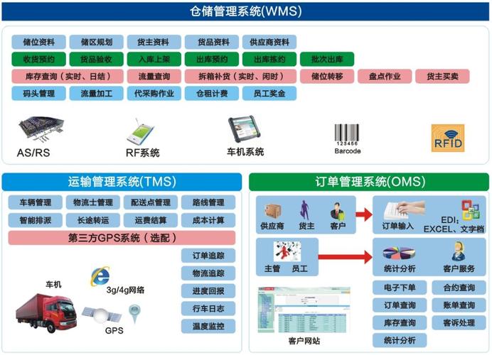 台塑 仓储管理系统(wms)-仓储管理系统-产品选型中心-中国工控网